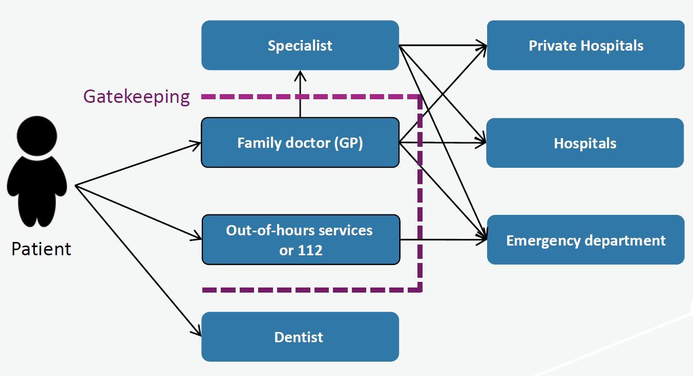 Model-Danish-healthcare-system-Skovgaard.JPG#asset:5367